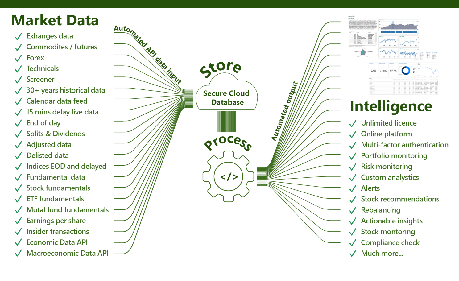 Market data that does not break your bank balance